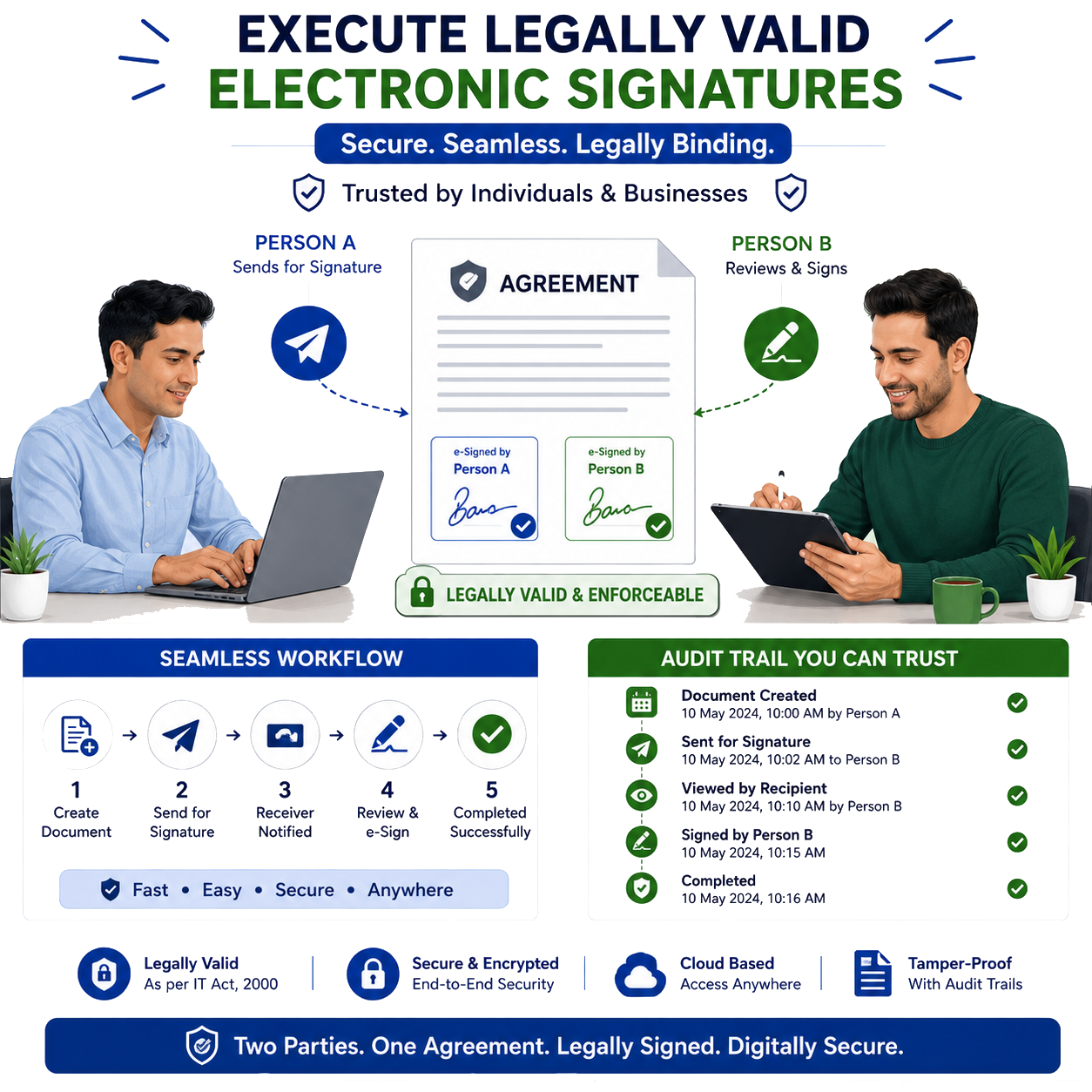 Execute Legally Valid Electronic Signatures